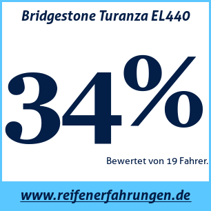 Reifentest Sommer Bridgestone Turanza EL440