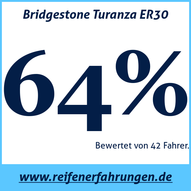 Test pneumatik Bridgestone Turanza ER30
