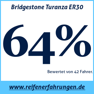 Reifentest Sommer Bridgestone Turanza ER30