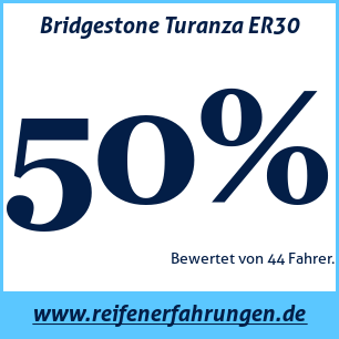 Reifentest Sommer Bridgestone Turanza ER30