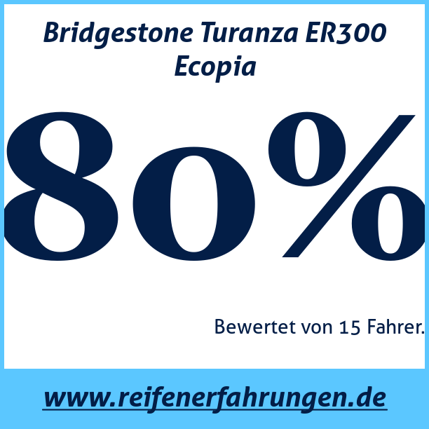 Test pneumatik Bridgestone Turanza ER300 Ecopia