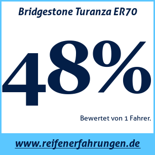 Reifentest Sommer Bridgestone Turanza ER70