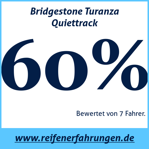 Test pneumatik Bridgestone Turanza Quiettrack