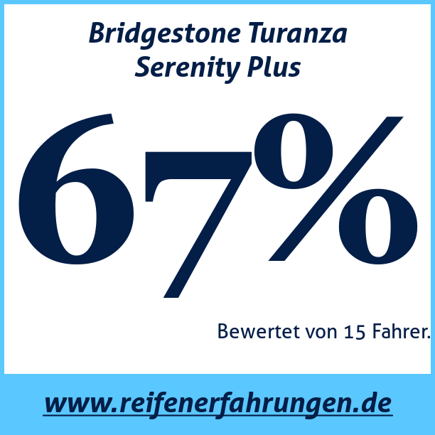 Test pneumatik Bridgestone Turanza Serenity Plus