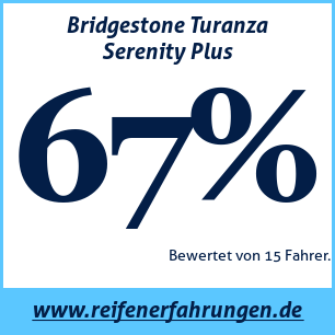 Reifentest ganzjährig Bridgestone Turanza Serenity Plus