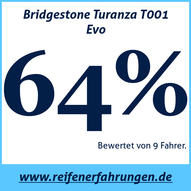 Test pneumatik Bridgestone Turanza T001 Evo