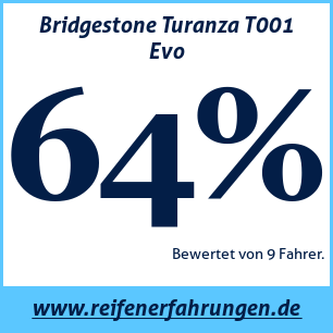 Reifentest Sommer Bridgestone Turanza T001 Evo