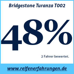 Reifentest Sommer Bridgestone Turanza T002