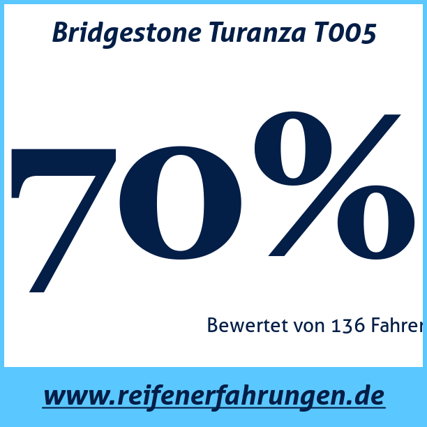 Test pneumatik Bridgestone Turanza T005