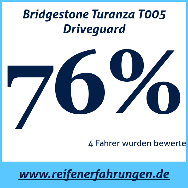 Test pneumatik Bridgestone Turanza T005 Driveguard