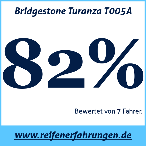Test pneumatik Bridgestone Turanza T005A