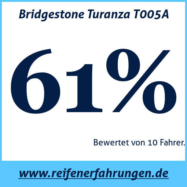 Test pneumatik Bridgestone Turanza T005A
