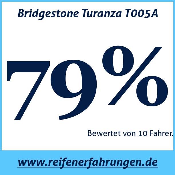 Test pneumatik Bridgestone Turanza T005A  94W