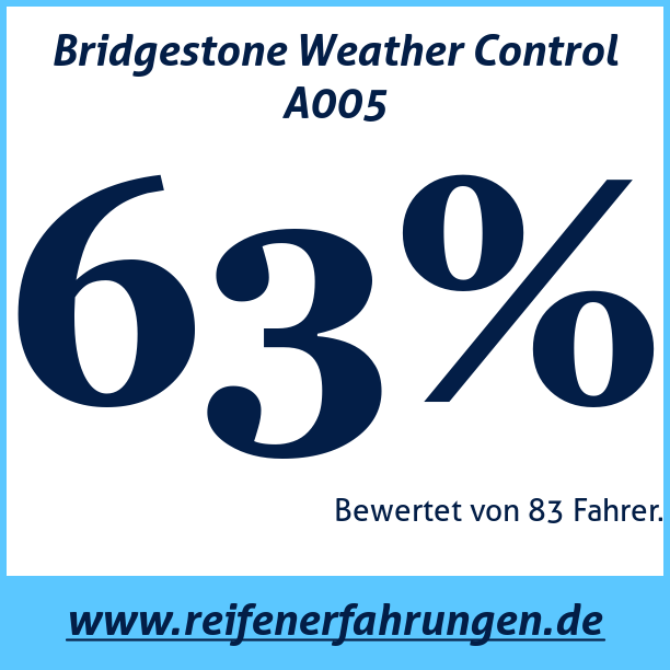 Test pneumatik Bridgestone Weather Control A005