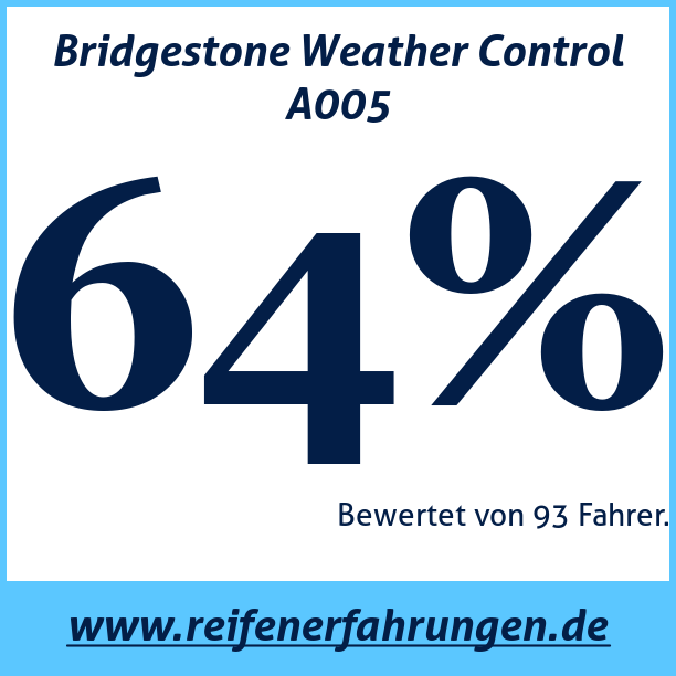 Test pneumatik Bridgestone Weather Control A005