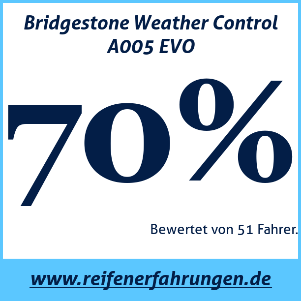 Test pneumatik Bridgestone Weather Control A005 EVO