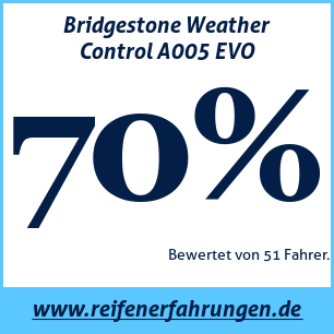 Reifentest ganzjährig Bridgestone Weather Control A005 EVO