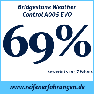 Reifentest ganzjährig Bridgestone Weather Control A005 EVO