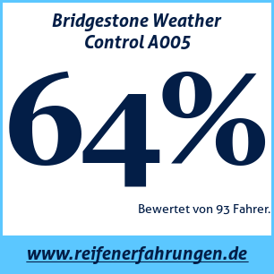 Reifentest ganzjährig Bridgestone Weather Control A005