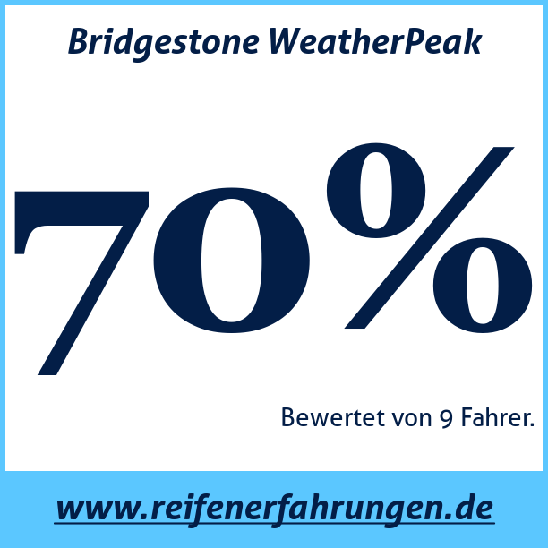 Test pneumatik Bridgestone WeatherPeak