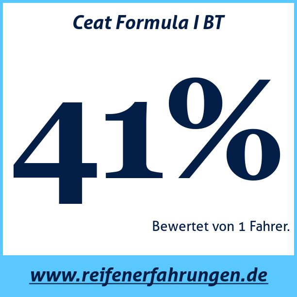 Test pneumatik Ceat Formula I BT