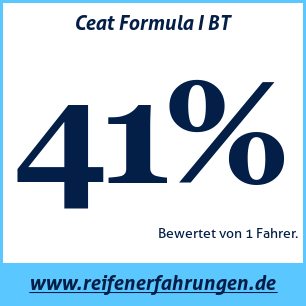 Reifentest Sommer Ceat Formula I BT