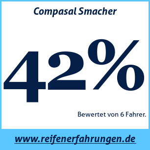 Reifentest Sommer Compasal Smacher