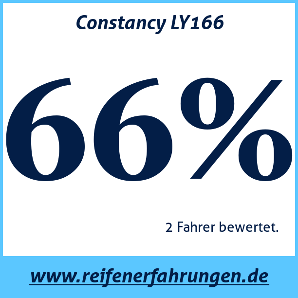 Test pneumatik Constancy LY166
