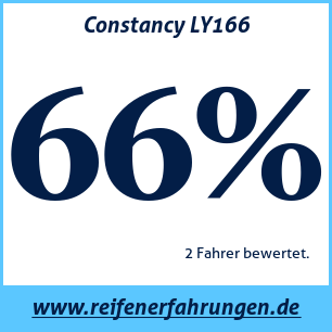 Reifentest Sommer Constancy LY166