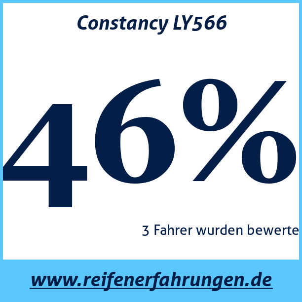 Test pneumatik Constancy LY566