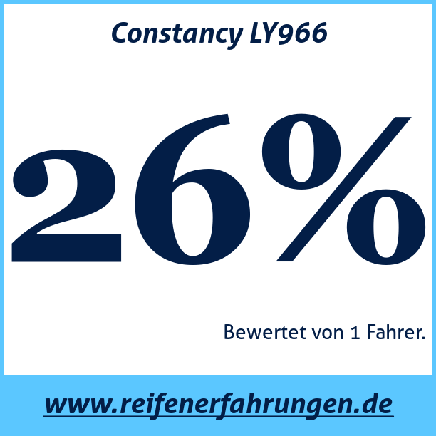 Test pneumatik Constancy LY966