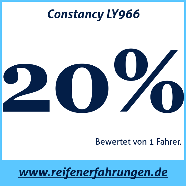 Test pneumatik Constancy LY966