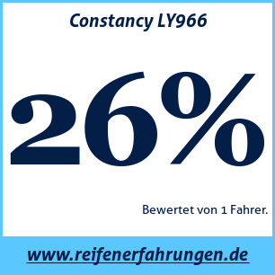 Reifentest Sommer Constancy LY966