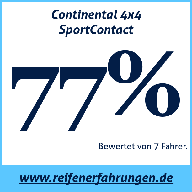 Test pneumatik Continental 4x4 SportContact