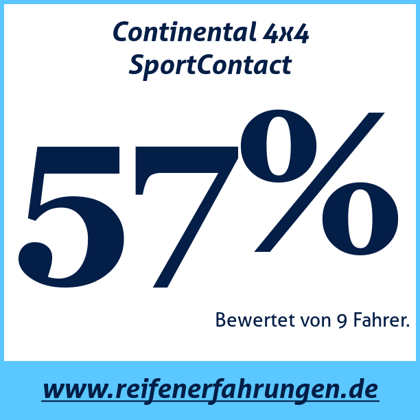 Test pneumatik Continental 4x4 SportContact