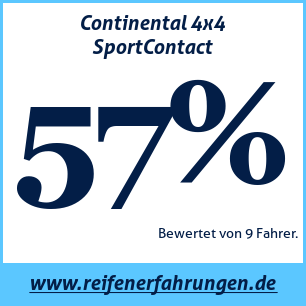 Reifentest Sommer Continental 4x4 SportContact