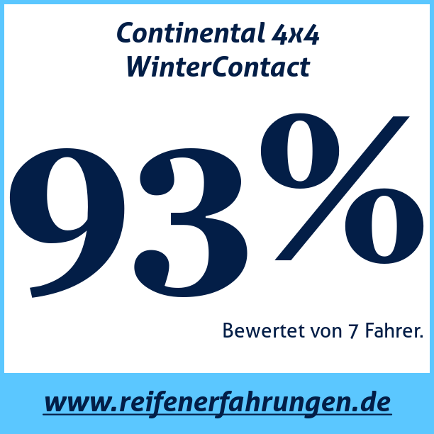 Test pneumatik Continental 4x4 WinterContact