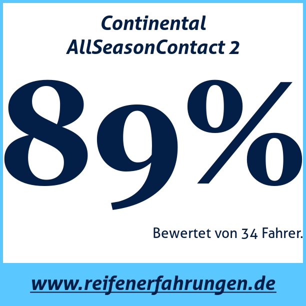 Test pneumatik Continental AllSeasonContact 2