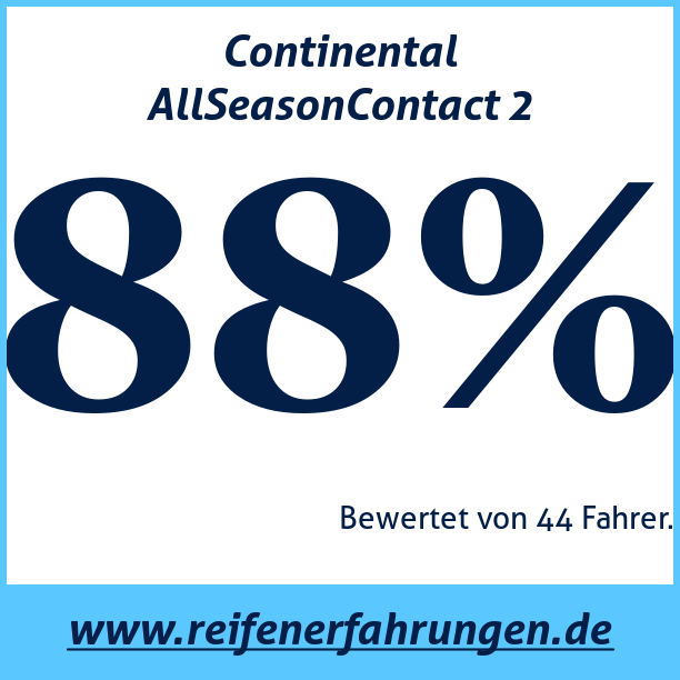 Test pneumatik Continental AllSeasonContact 2