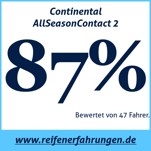 Test pneumatik Continental AllSeasonContact 2