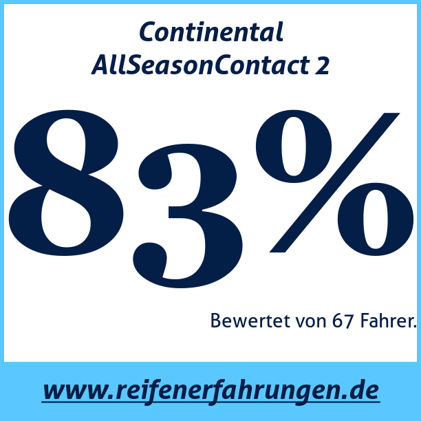 Test pneumatik Continental AllSeasonContact 2