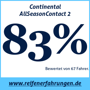 Reifentest ganzjährig Continental AllSeasonContact 2