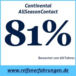 Reifentest ganzjährig Continental AllSeasonContact