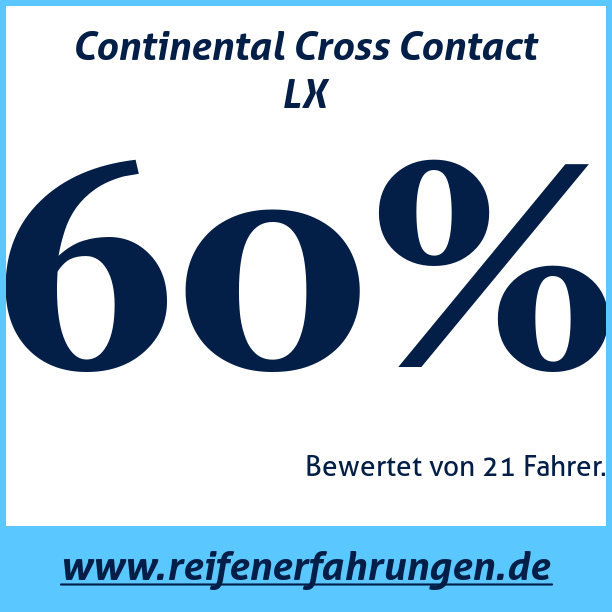 Test pneumatik Continental Cross Contact LX
