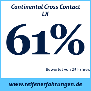 Reifentest Sommer Continental Cross Contact LX