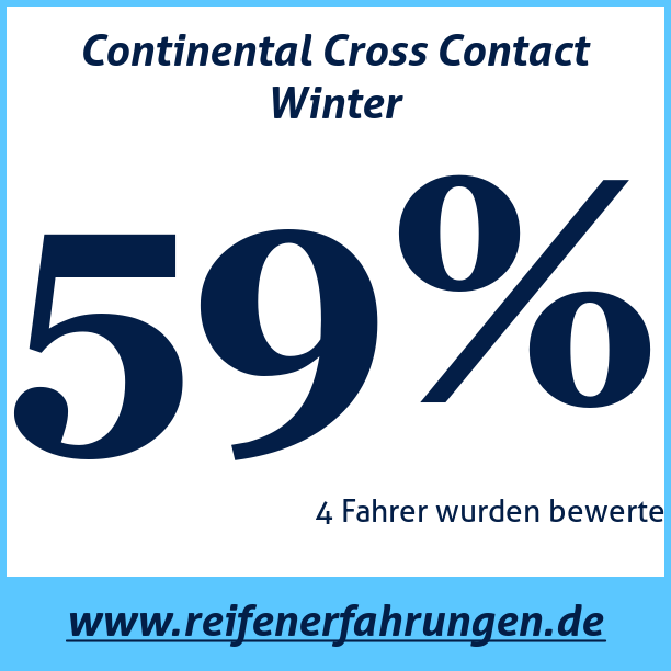 Test pneumatik Continental Cross Contact Winter