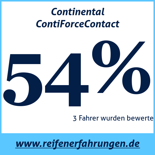 Test pneumatik Continental ContiForceContact