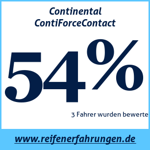 Reifentest Sommer Continental ContiForceContact