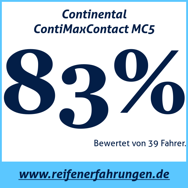 Test pneumatik Continental ContiMaxContact MC5