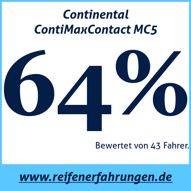 Test pneumatik Continental ContiMaxContact MC5
